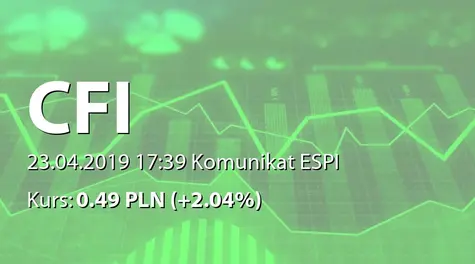 CFI Holding spółka akcyjna: Umowa pożyczki (2019-04-23)