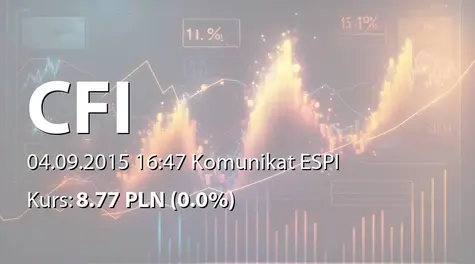 CFI Holding spółka akcyjna: Zbycie akcji przez BL 10 sp. z o.o. SKA (2015-09-04)