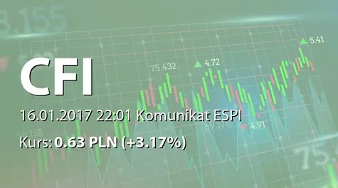 CFI Holding spółka akcyjna: Zbycie akcji przez Restata Investments Ltd. (2017-01-16)