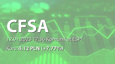 Centrum Finansowe S.A.: NWZ - lista akcjonariuszy (2023-01-12)