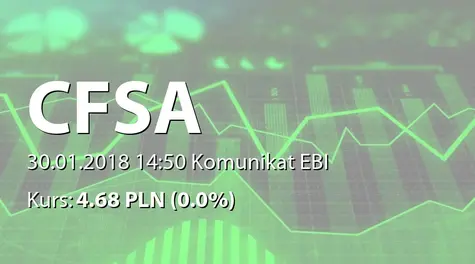 Centrum Finansowe S.A.: NWZ - zwołanie i projekty uchwał: zmiany w RN, emisja obligacji, zmiany w statucie (2018-01-30)