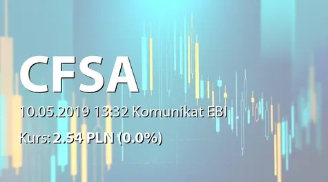 Centrum Finansowe S.A.: Rezygnacja członka RN (2019-05-10)