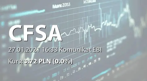 Centrum Finansowe S.A.: SA-Q4 2020 (2021-01-27)