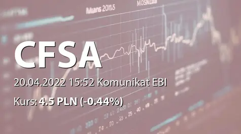 Centrum Finansowe S.A.: SA-R 2021 (2022-04-20)