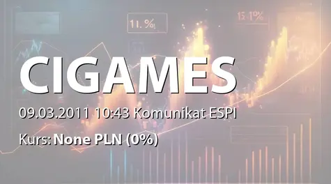 CI Games Spółka Europejska: Walutowe z Raiffeisen Bank Polska SA - 1,9 mln zł (2011-03-09)