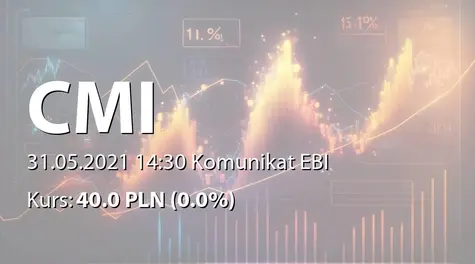 CM International S.A.: SA-R 2020 (2021-05-31)