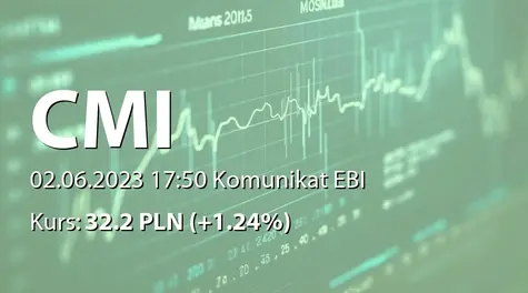 CM International S.A.: ZWZ (12:00) - projekty uchwał: podział zysku za rok 2022, zmiany w RN, zmiany w statucie (2023-06-02)