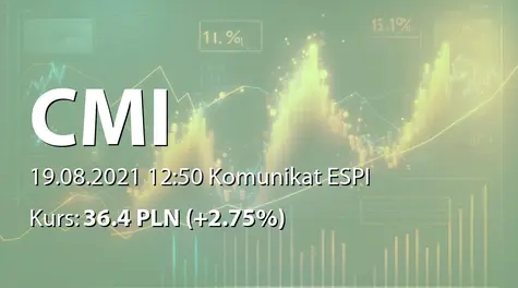 CM International S.A.: ZWZ - akcjonariusze powyżej 5% (2021-08-19)