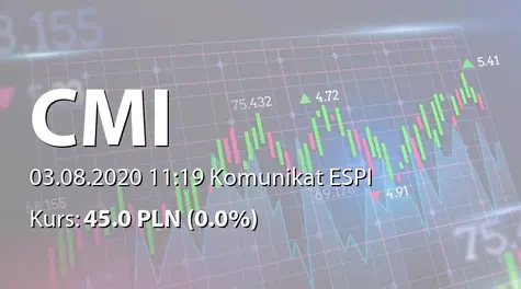 CM International S.A.: ZWZ - projekty uchwał: podział zysku, zmiany w statucie, zmiany w RN   (2020-08-03)