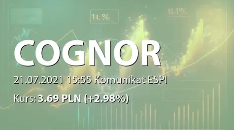 Cognor Holding S.A.: Emisja obligacji serii 1/2021 (2021-07-21)