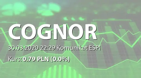 Cognor Holding S.A.: SA-RS 2019 (2020-03-30)