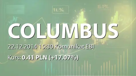 Columbus Energy S.A.: Podpisanie umów przez spółkę zależną - 0,97 mln PLN (2014-12-22)