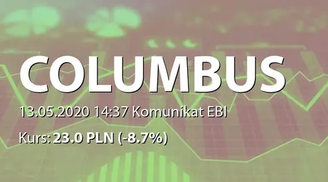 Columbus Energy S.A.: SA-QSr1 2020 (2020-05-13)