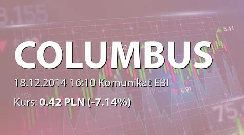 Columbus Energy S.A.: Sprzedaż akcji własnych (2014-12-18)