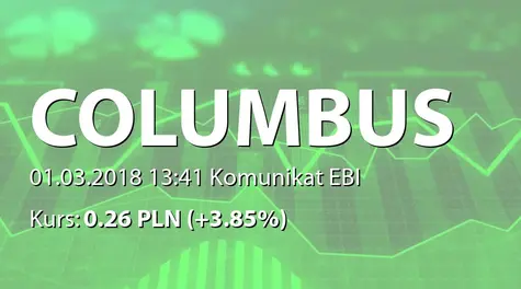 Columbus Energy S.A.: Terminowa wypłata odsetek od obligacji serii A (2018-03-01)