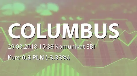 Columbus Energy S.A.: Terminowa wypłata odsetek z obligacji serii B (2018-03-29)