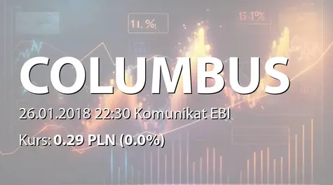Columbus Energy S.A.: Terminowa wypłata odsetek z obligacji serii C (2018-01-26)