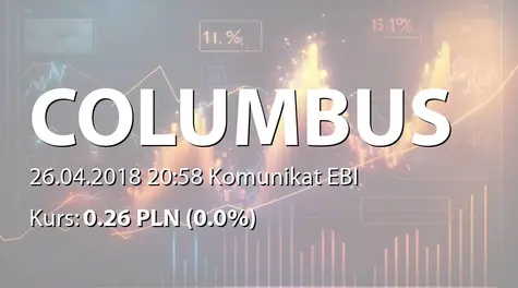 Columbus Energy S.A.: Terminowa wypłata odsetek z obligacji serii C (2018-04-26)