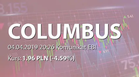 Columbus Energy S.A.: Terminowa wypłata odsetek z obligacji serii D (2019-04-04)