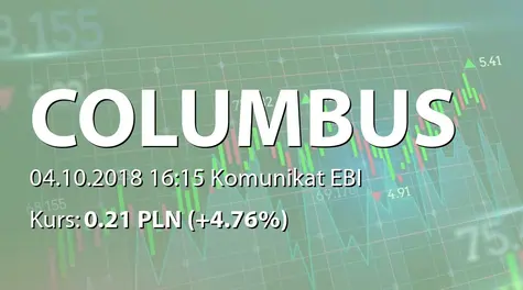 Columbus Energy S.A.: Terminowa wypłata odsetek z obligacji serii D (2018-10-04)