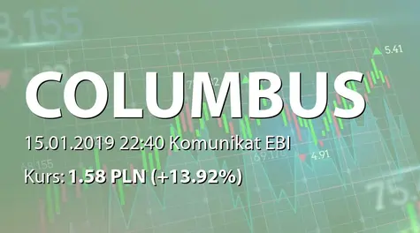 Columbus Energy S.A.: Terminy przekazywania raportĂłw w 2019 roku (2019-01-15)