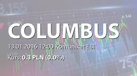 Columbus Energy S.A.: Umowa kredytowa Columbus Energy SA z BOŚ SA - 0,9 mln PLN (2016-01-13)