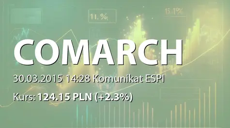 Comarch S.A.: Aneks do umowy z Łęgprzem sp. z o.o., ZSK sp. z o.o., Graphbud sp. z o.o. (2015-03-30)