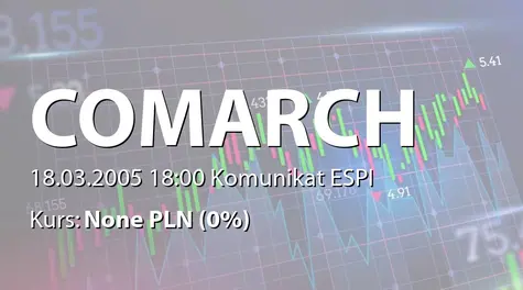 Comarch S.A.: Nabycie akcji Spółki przez podmiot powiązany (2005-03-18)