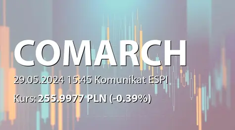 Comarch S.A.: ZWZ (11:00) - projekty uchwał: wypłata dywidendy - 5 PLN, zmiany w statucie (2024-05-29)