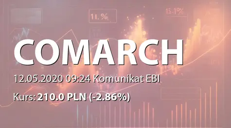 Comarch S.A.: Sprawozdanie z działalności RN za rok 2019 oraz ocena sytuacji Spółki (2020-05-12)