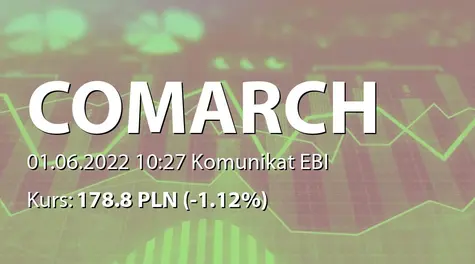 Comarch S.A.: Sprawozdanie z działalności RN za rok 2021 (2022-06-01)