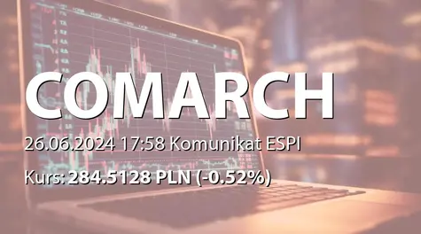 Comarch S.A.: ZWZ - podjęte uchwały: wypłata dywidendy - 5 PLN, zmiany w statucie (2024-06-26)
