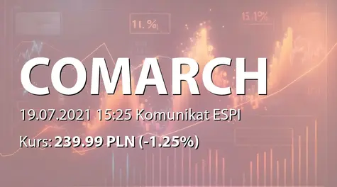 Comarch S.A.: Umowa ramowa z 450connect GmbH (2021-07-19)