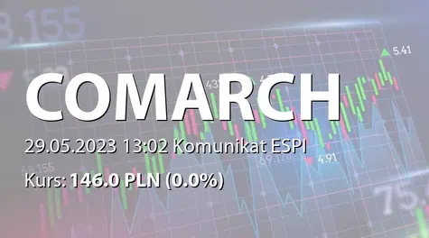 Comarch S.A.: ZWZ (11:00) - projekty uchwał: wypłata dywidendy - 4 PLN, zmiany w Zarządzie, zmiany w statucie (2023-05-29)