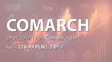 Comarch S.A.: ZWZ - projekty uchwał: opinia RN (2017-05-29)