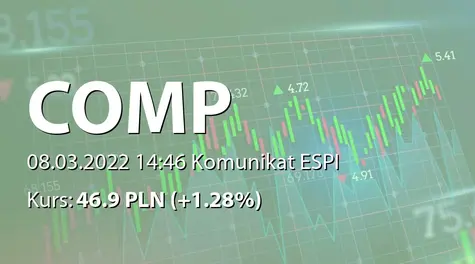 Comp S.A.: Zastaw na akcjach (2022-03-08)