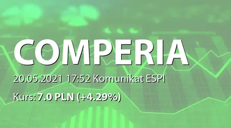 Comperia.pl S.A.: SA-QSr1 2021 (2021-05-20)