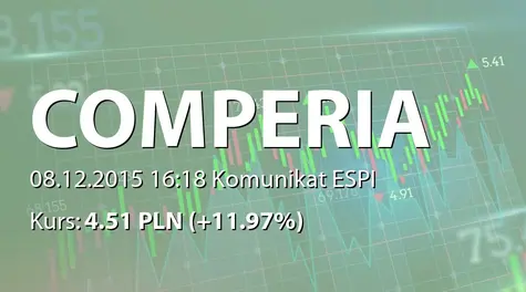 Comperia.pl S.A.: Wypowiedzenie umowy licencyjnej na korzystanie z aplikacji Comperia Agent (2015-12-08)