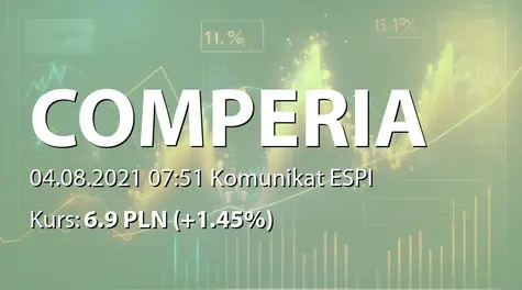 Comperia.pl S.A.: ZWZ - akcjonariusze powyżej 5% (2021-08-04)