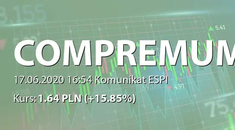 COMPREMUM S.A.: List intencyjny z Elektrociepłownią Berdyczów sp. z o.o. (2020-06-17)