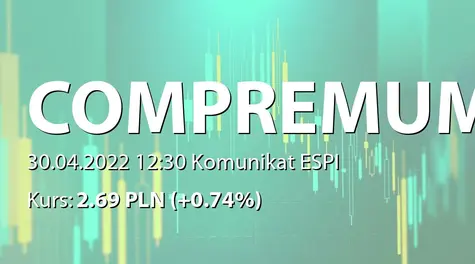 COMPREMUM S.A.: SA-RS 2021 (2022-04-30)