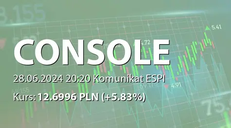 Console Labs S.A.: ZWZ - lista akcjonaruszy (2024-06-28)