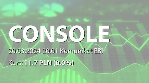 Console Labs S.A.: SA-R 2023 (2024-03-20)