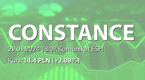CONSTANCE CARE S.A.: Rozpoczęcie poszukiwań nabywcy dla części nieruchomości Spółki (2024-01-29)