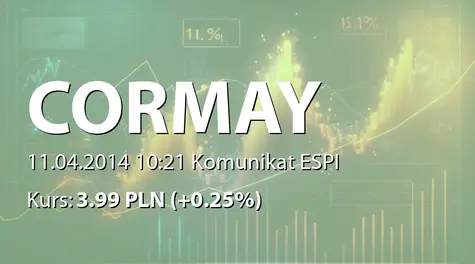 PZ Cormay S.A.: Sprzedaż akcji przez osobę powiązaną (2014-04-11)