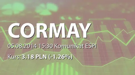 PZ Cormay S.A.: Sprzedaż akcji przez Planezza Ltd. (2014-08-05)