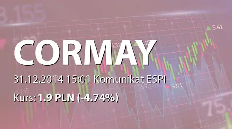 PZ Cormay S.A.: Sprzedaż akcji przez Planezza Ltd. (2014-12-31)