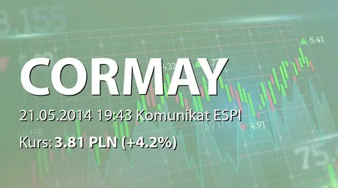 PZ Cormay S.A.: Zmiana stanu posiadania akcji przez Planezza Ltd. (2014-05-21)