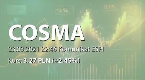 Cosma S.A.: List intencyjny z Cosma Cannabis sp. z o.o. (2021-03-23)