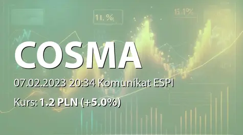 Cosma S.A.: Uchwała Cosma Cannabis sp. z o.o. ws. połączenia (2023-02-07)